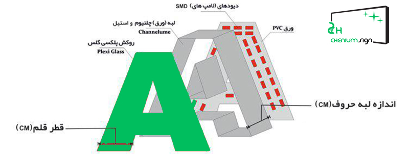 اجزای تابلو چلنیوم اجزای تابلو چلنیوم