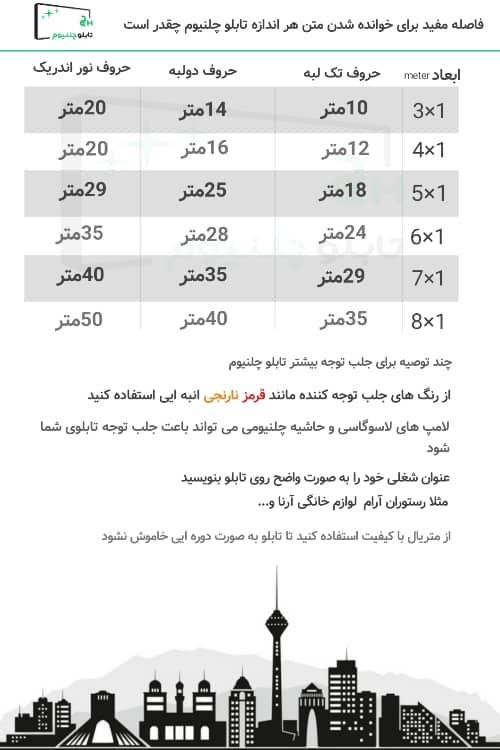 فاصله مفید دید تابلو چلنیوم